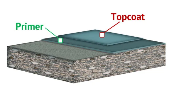 Industrial Epoxy floor coating layers showing primer and protective topcoat application.